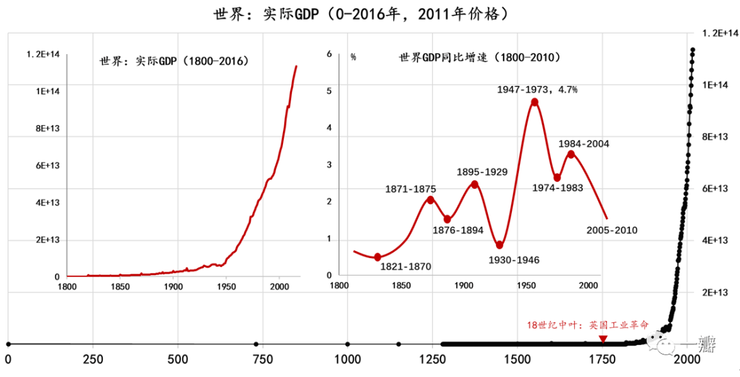 首席评论英国工业革命与世界经济的起飞这一切是怎么开始的