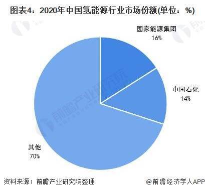 中国氢能源行业 区域发展相较集中