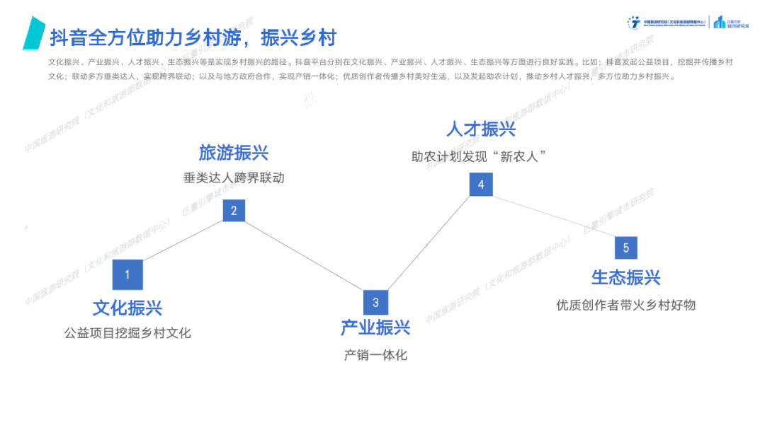 乡村|数据报告丨＂文化赋能旅游，旅游振兴乡村＂-域见中国·2021年文旅行业专题报告