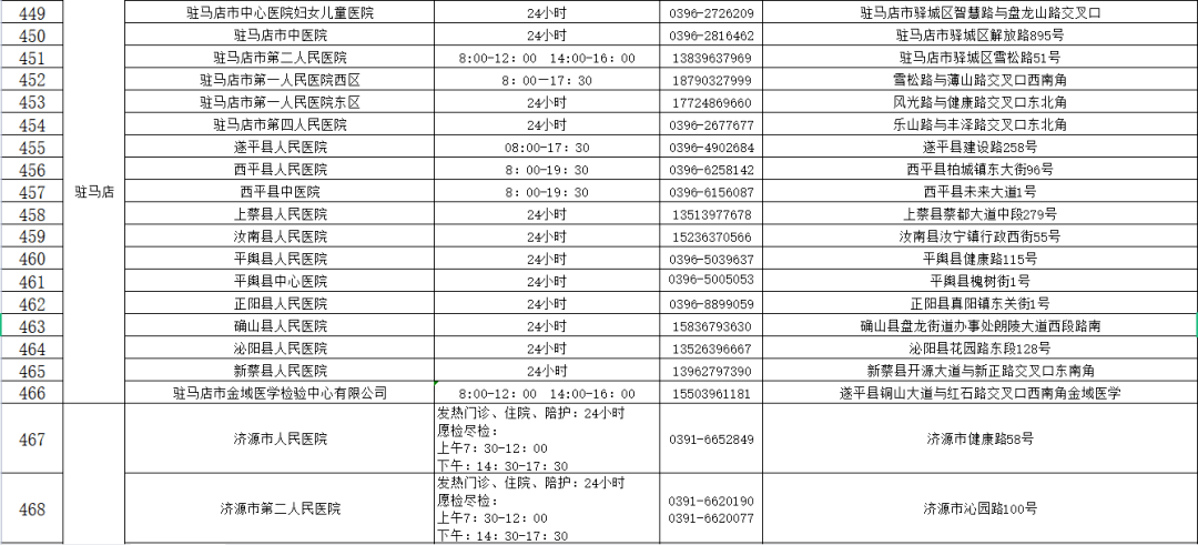 机构|收藏！河南471家核酸检测机构名单（附地址和电话）