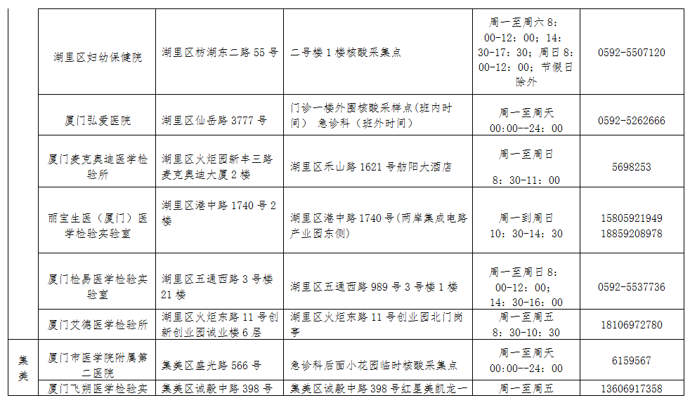 乐园|刚刚！厦门市卫健委发布健康提醒！