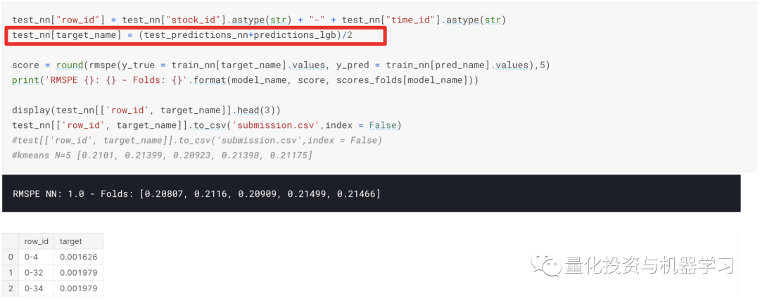 Optiver波动率预测大赛系列三：首次开源的金牌代码