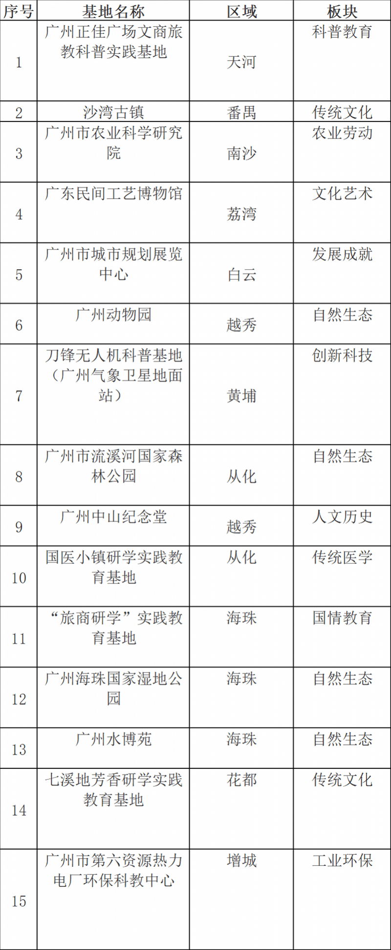 广州|广州公布首批15家港澳青少年研学实践教育基地名单