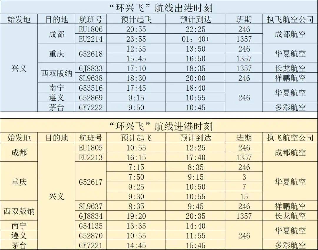 2021年興義機場冬航季最新航班運行情況彙總