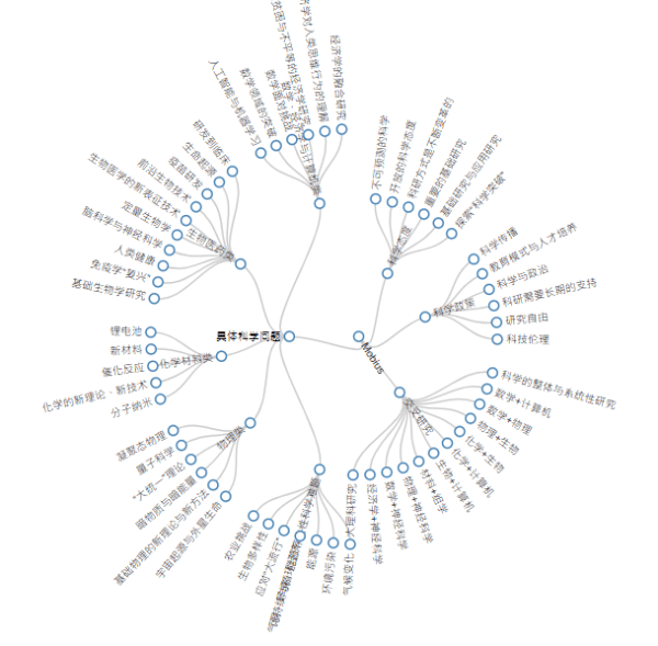 世界顶尖科学家论坛首发三份智库报告：聚焦青科、基础科学