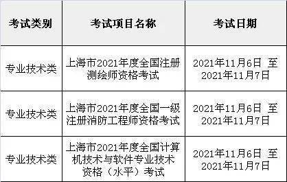 考试|上海：三大考试即将来袭，考前提醒在这里！