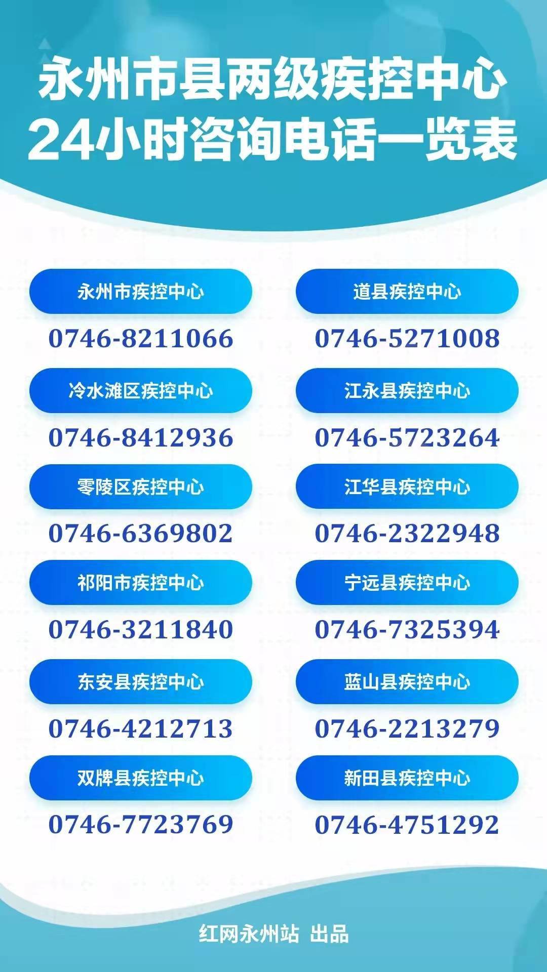 检测|永州市疾控中心11月1日发布疫情防控紧急提醒