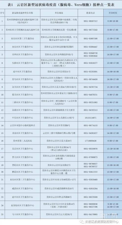 同意书|贵阳两城区3岁至11岁新冠疫苗接种工作启动