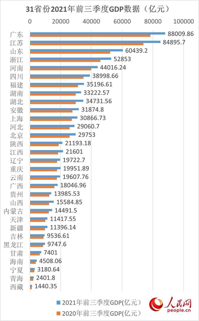 海宁市2020年GDP前3季度_海宁皮城:2020年前三季度净利润约1.68亿元,同比下降30.78%(2)