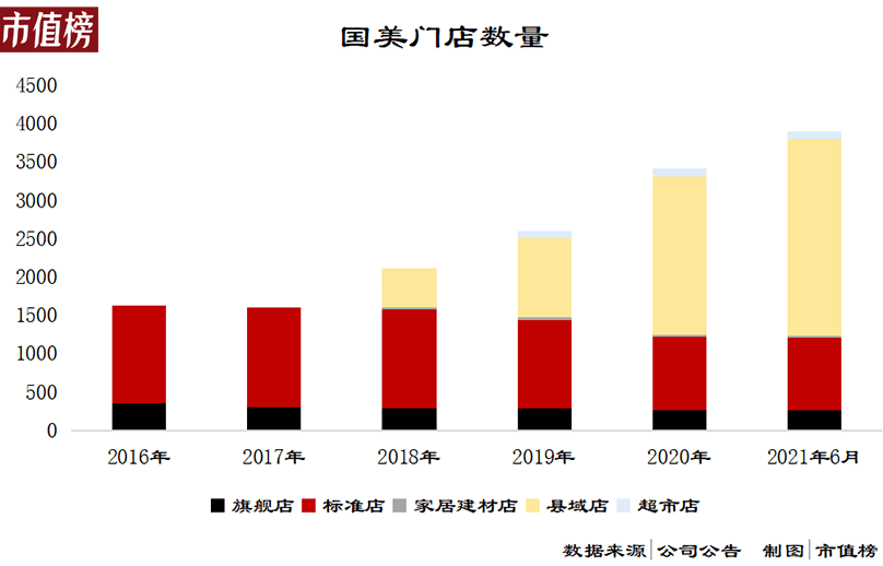 负债率95%、资金缺口超60亿 国美的钱都去哪儿了？(图4)