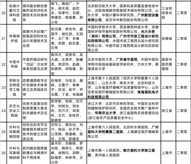 广东|追星就追这样的星！顾诵芬、王大中、钟南山团队