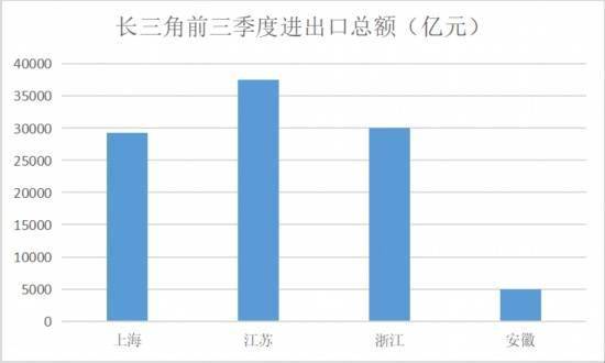 长三角39城gdp对比_长三角39城GDP比拼,上海以3.87万亿元位居全国第一(2)