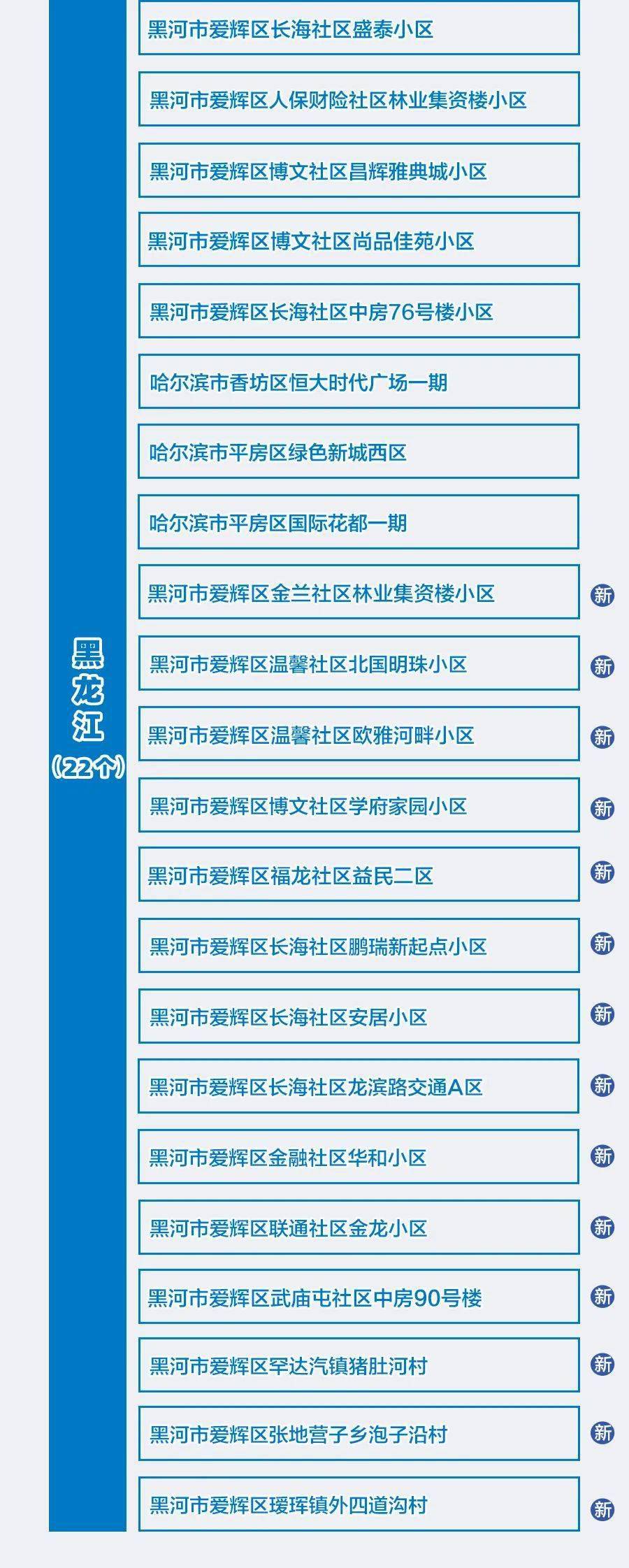 风险提示|黑龙江多地发布疫情风险提示！