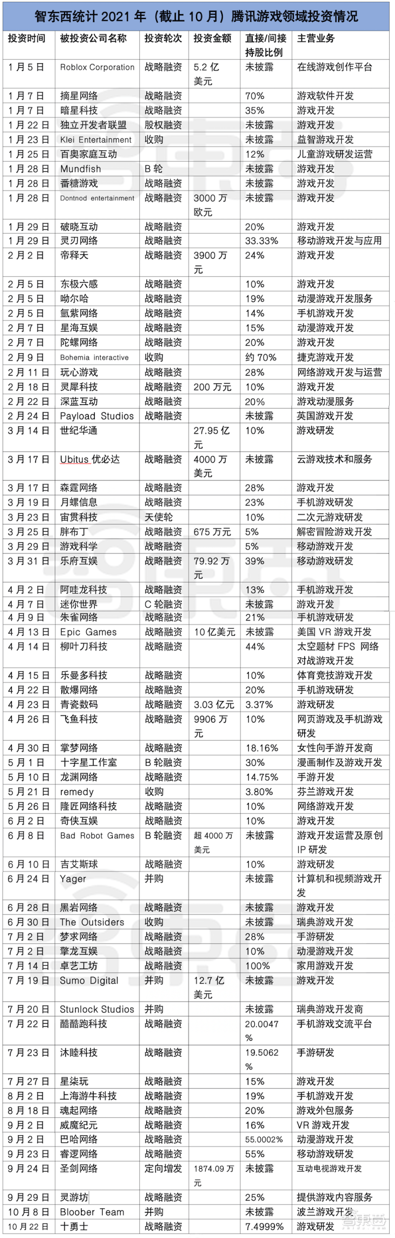 公司|BAT“屠版”元宇宙！重金投资、招兵买马、大搞基建造硬件