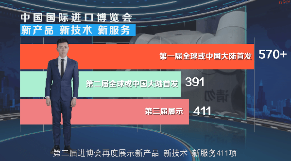 服务|【数观进博】这些数字，记录进博会四年足迹
