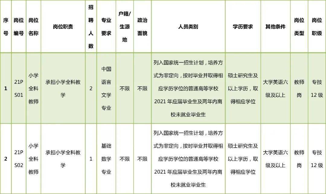 应聘者|不限户籍！怀柔区、北京第一实验学校招聘校长、教师！