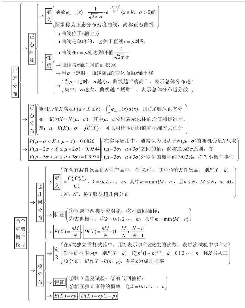 终极版|高考数学终极版知识清单，背过的学生不会低于130！