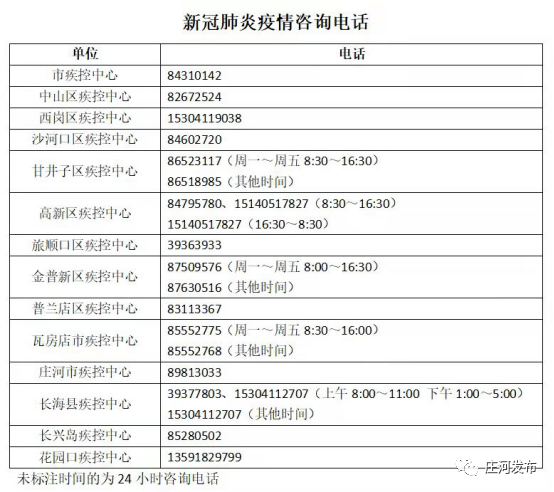 检测|大连庄河市发现一例新冠肺炎疑似阳性病例