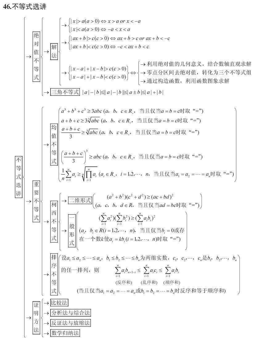 终极版|高考数学终极版知识清单，背过的学生不会低于130！