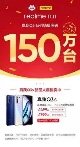 真我 Q3 系列线上销量破 150 万，千元机皇双 11 大杀四方