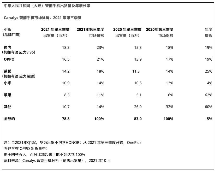 【市场】小米国内现第4 卢伟冰:未来手机销量一定能超OV荣耀