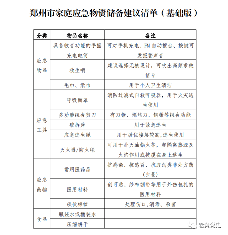 災害突發普通家庭應該儲備哪些應急物資最新清單來了