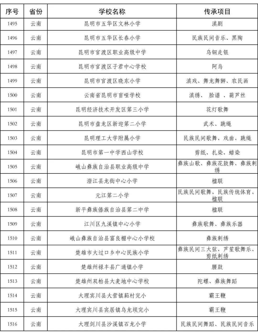 疫情|教育部正在公示！云南65所学校上榜，大理上榜的是...