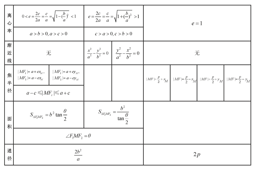 终极版|高考数学终极版知识清单，背过的学生不会低于130！