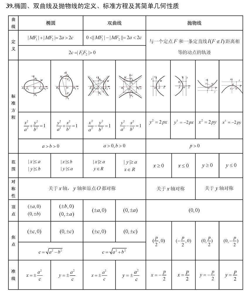 终极版|高考数学终极版知识清单，背过的学生不会低于130！