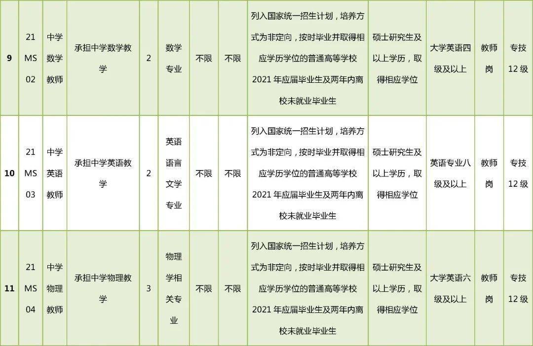 应聘者|不限户籍！怀柔区、北京第一实验学校招聘校长、教师！