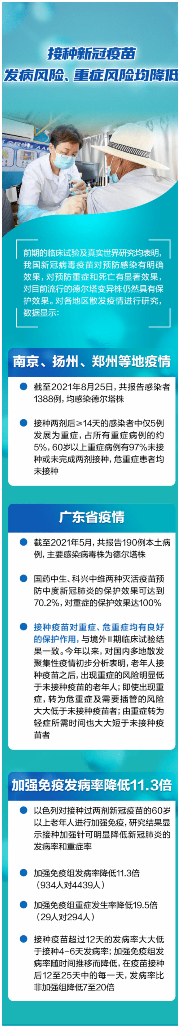 重症|一图读懂｜老年人接种新冠疫苗，发病风险、重症风险均降低