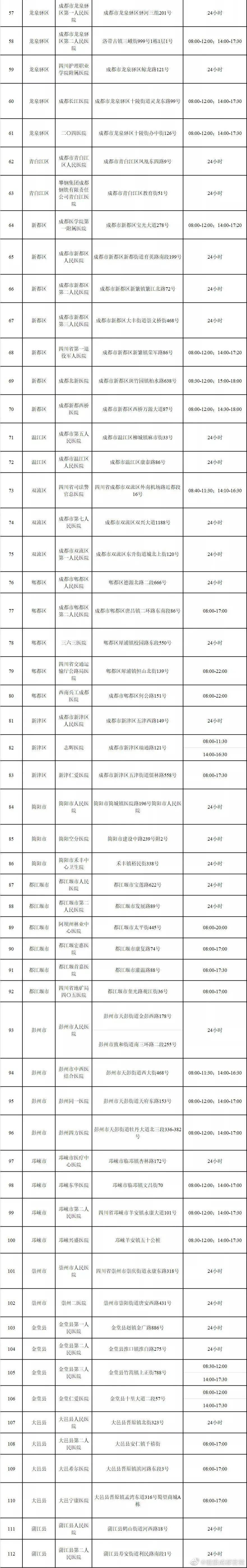 张可|重要通知！成都“黄码”人员核酸检测定点医院公布