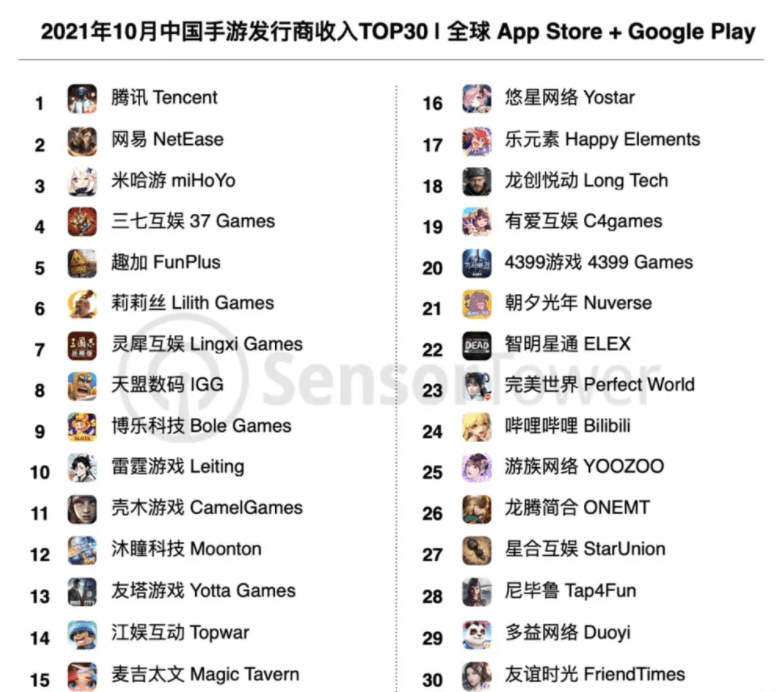 国内手游收入排行榜_2021年10月中国手游收入排行榜腾讯包揽前三