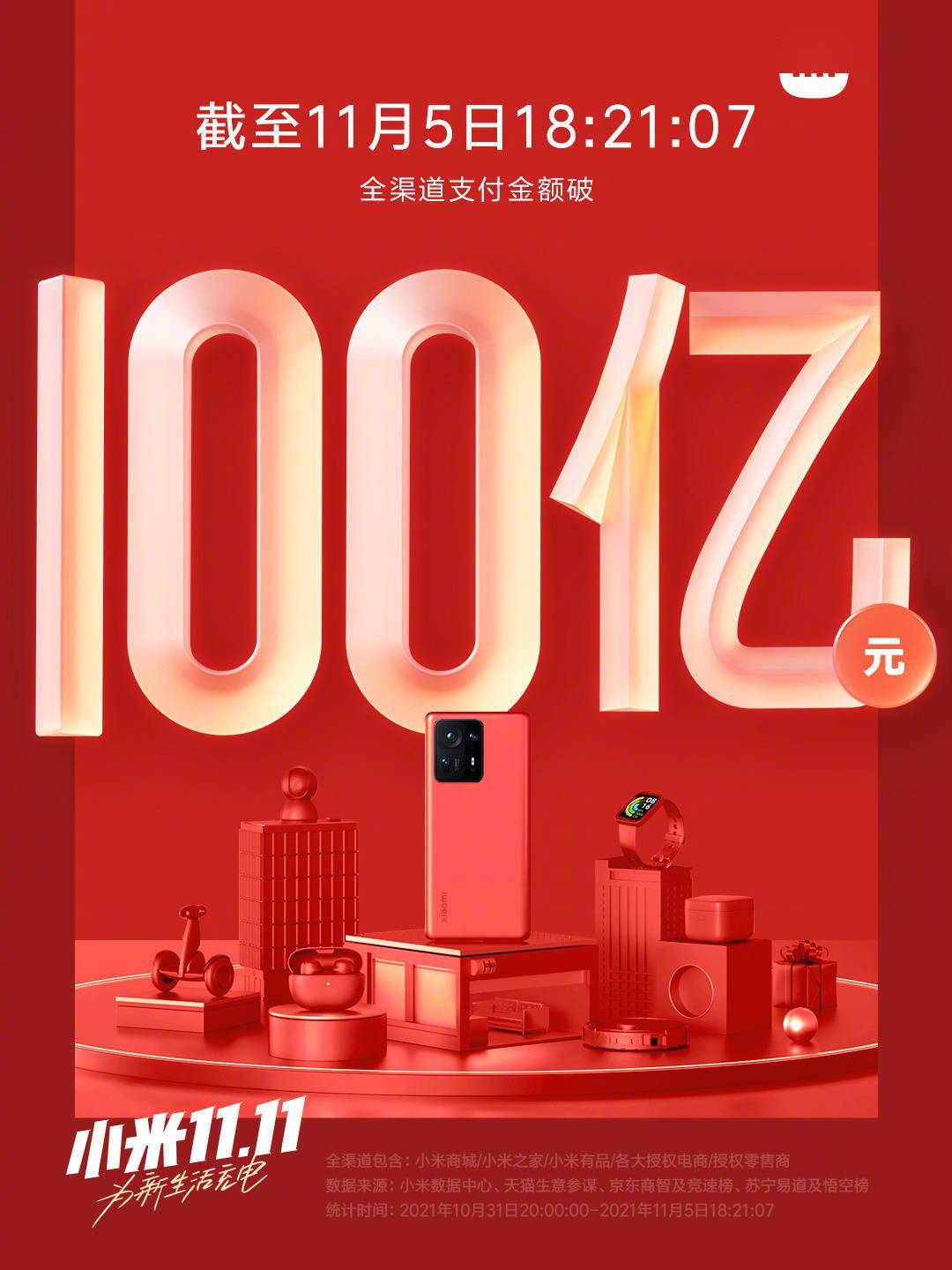 小米宣布双 11 期间全渠道支付金额突破 100 亿元