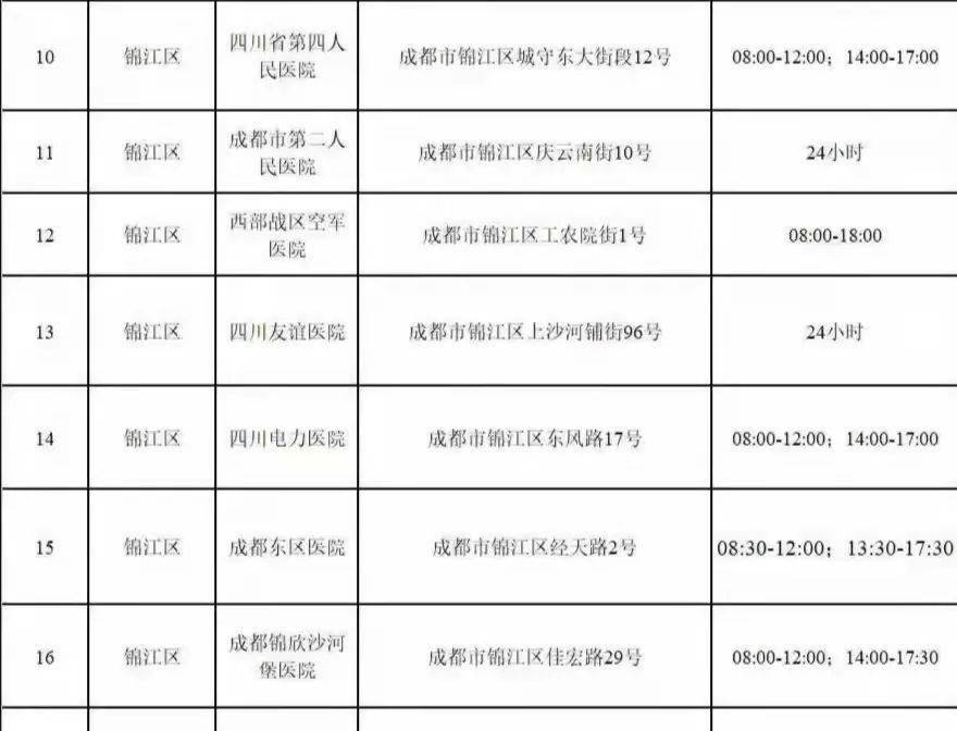 核酸檢測最新攻略出爐一篇搞定時間地點人群開單繳費結果報告查詢問題