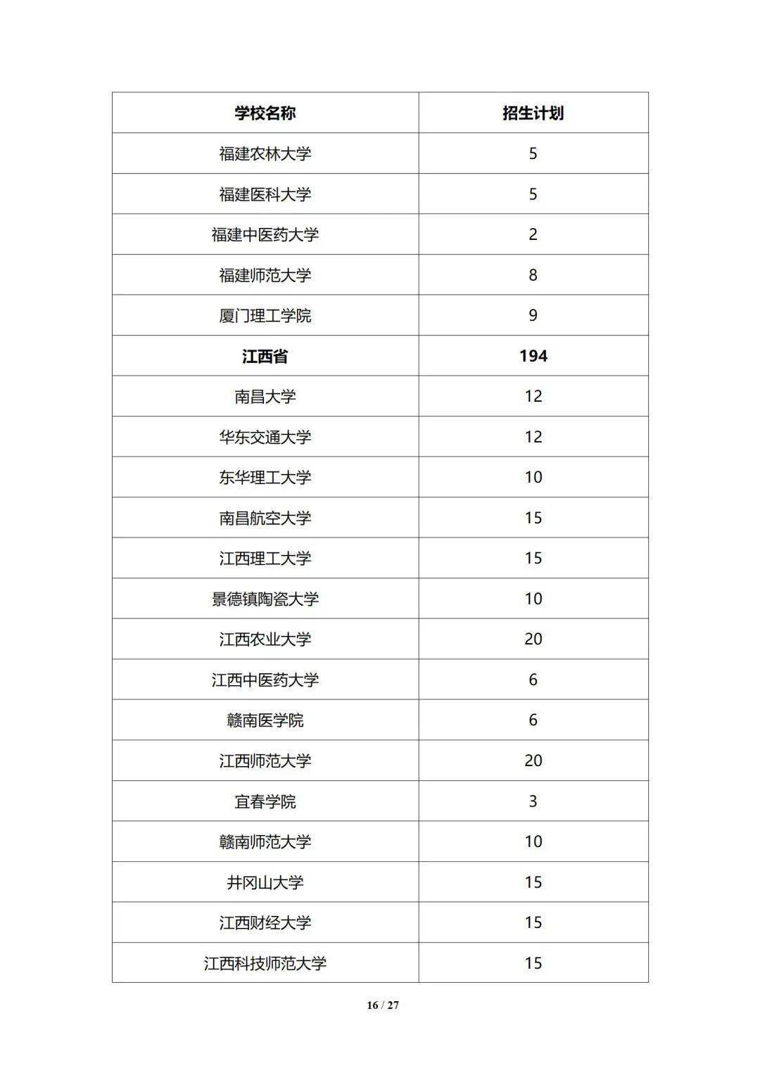 招生|最新！拟招6770人！