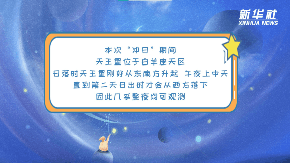 刘玉婷|科画｜天王星“冲日”是个啥？怎么欣赏？