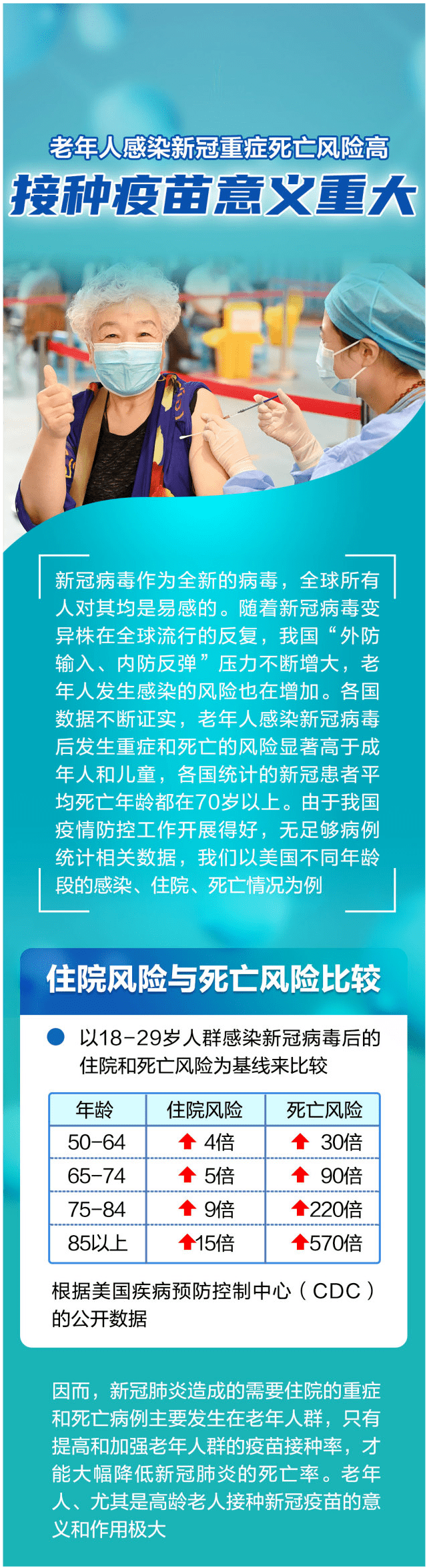 來源|一圖讀懂｜為什么說老年人接種新冠疫苗意義重大？