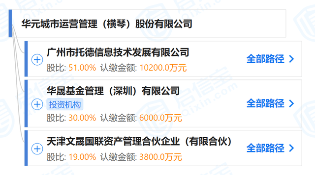 路通视信溢价65%收购关联方资产 标的公司尚在抵押(图1)