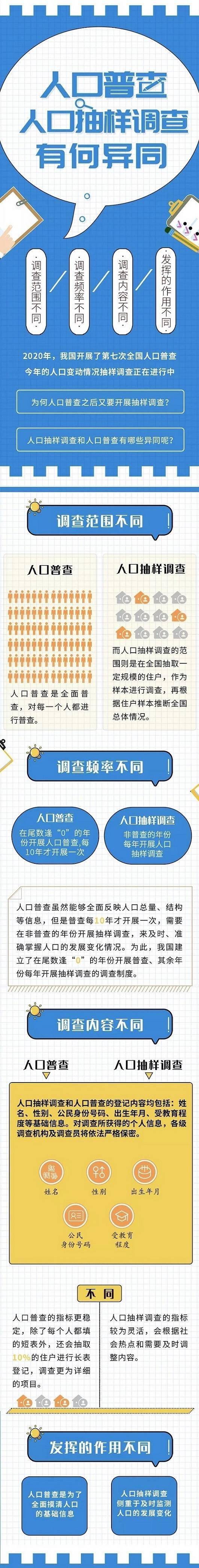 人口普查会抽查吗_行署统计局深入呼中区就“2021年人口变动情况抽样调查”进