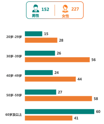 慢性病|城市首发|《2021版广州市城市人群健康报告》发布