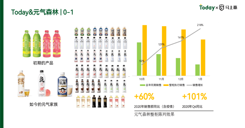 元气森林带来的新消费品牌线下攻略启示_数据