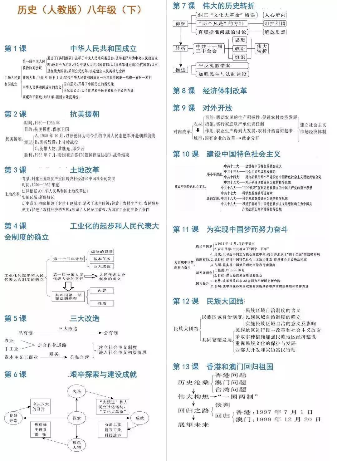 试卷|初中历史7-9年级期中试卷+思维导图汇总，把知识连接起来！