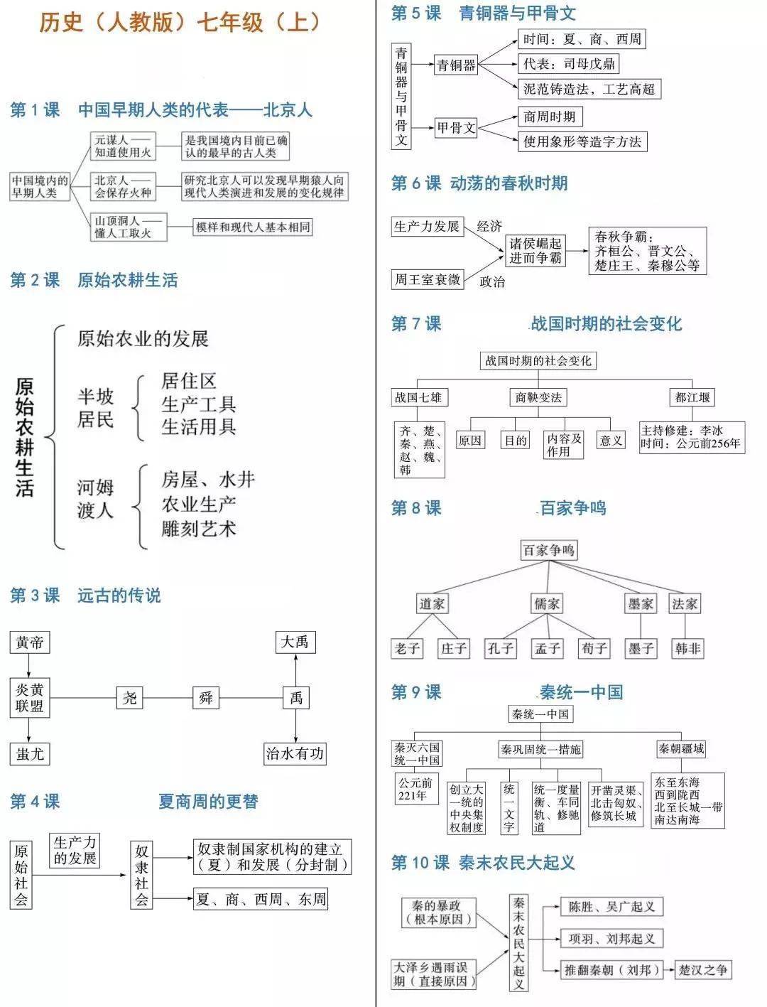 试卷|初中历史7-9年级期中试卷+思维导图汇总，把知识连接起来！