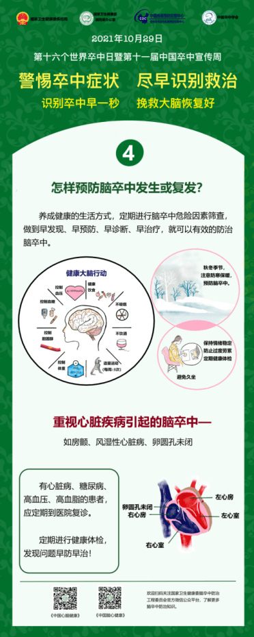 宣传|世界卒中日：警惕卒中症状，尽早识别救治