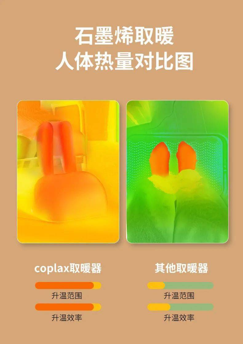 双脚|天冷就脚凉？3秒速热取暖，还可抑菌除味，有了这个暖脚神器，零下温度都不怕！
