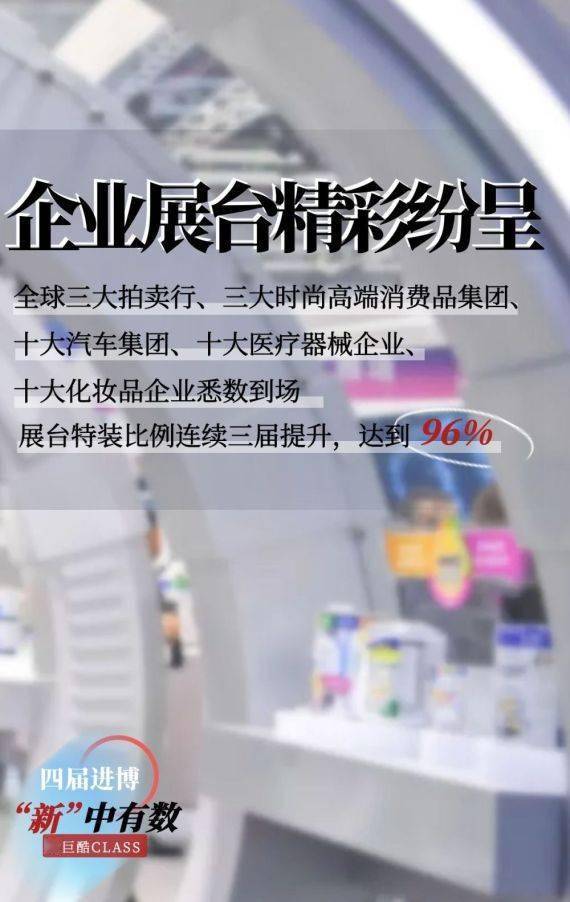 进博|数巨酷CLASS丨四届进博 “新”中有数