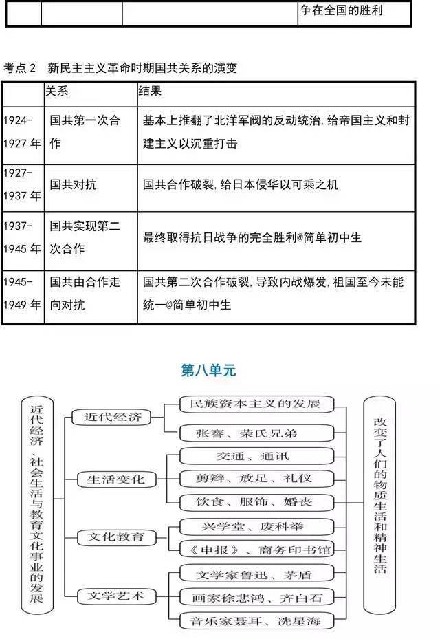 八上历史《全册思维导图》