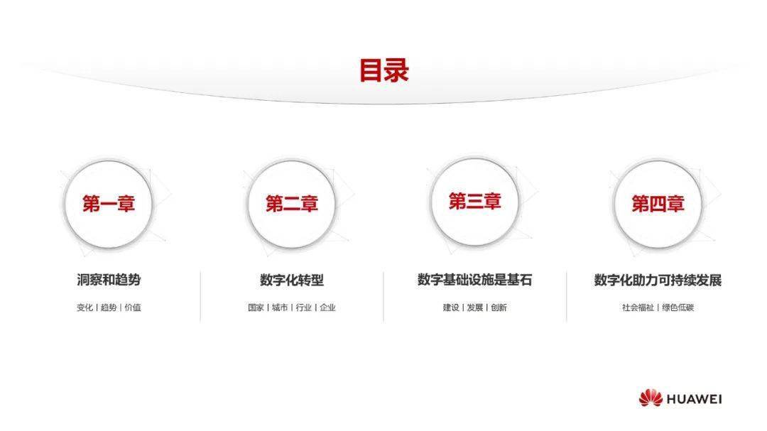 华为102页ppt讲透《数字化转型攻略》