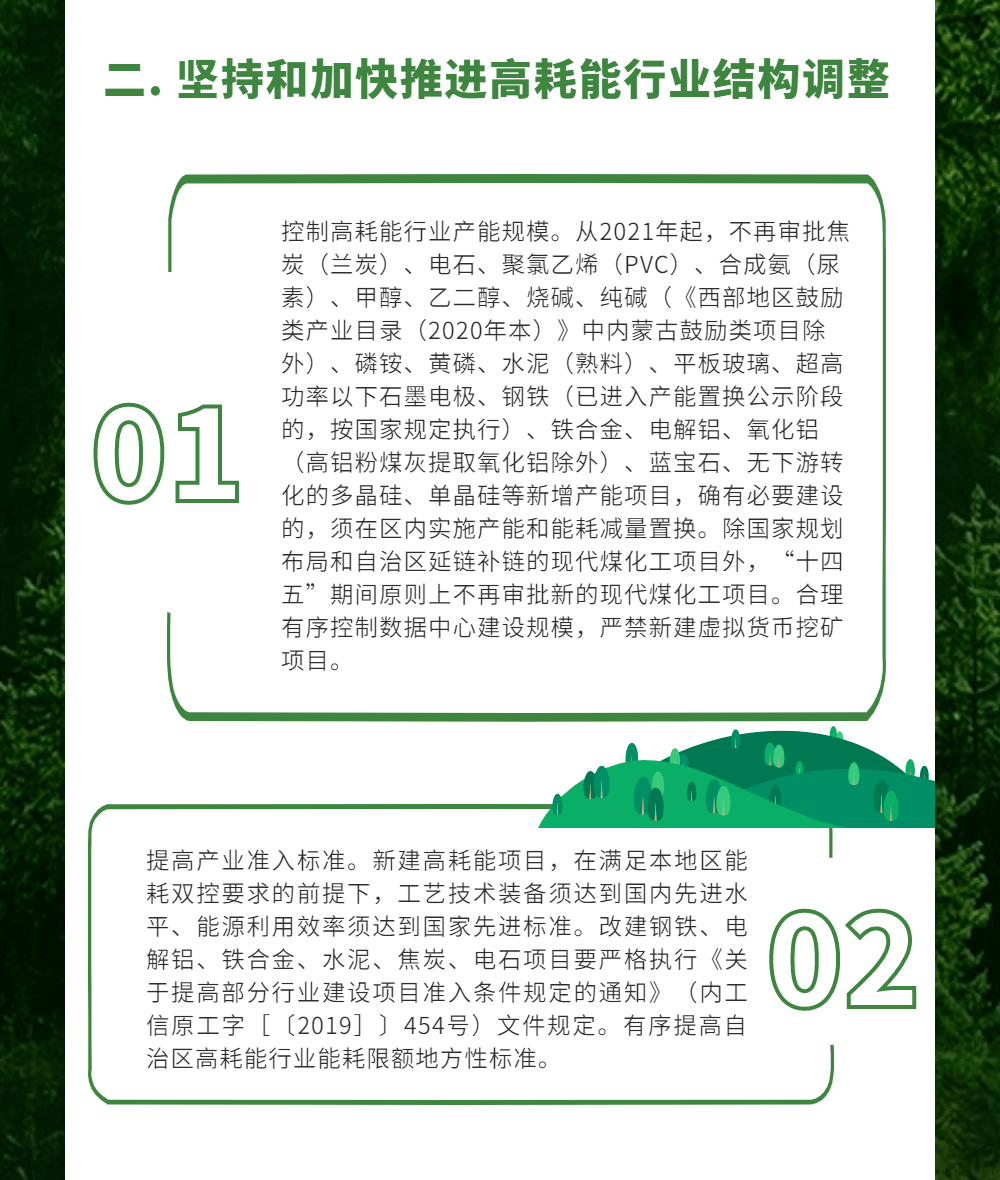 一图读懂关于确保完成十四五能耗双控目标若干保障措施
